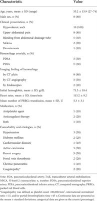 Transcatheter arterial embolization using N-butyl-2 cyanoacrylate Glubran® 2 for acute massive pancreati coduodenal arterial hemorrhage